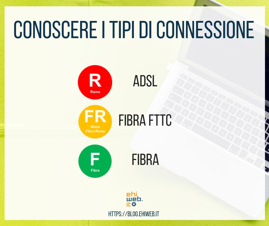 Conoscere i tipi di connessione:

bollino rosso con la lettera R: ADSL
bollino giallo con la lettera FR: FIBRA FTTC
bollino verde con la lettera F: FIBRA